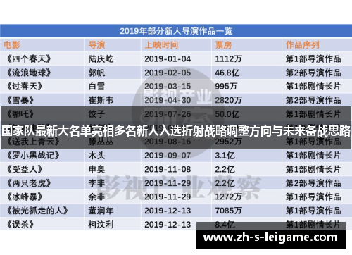 国家队最新大名单亮相多名新人入选折射战略调整方向与未来备战思路
