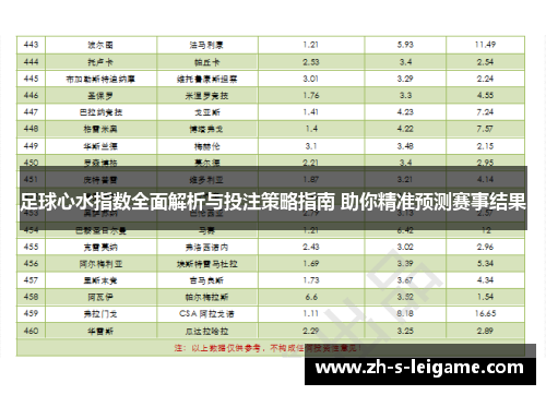 足球心水指数全面解析与投注策略指南 助你精准预测赛事结果