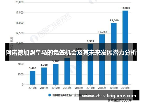 阿诺德加盟皇马的免签机会及其未来发展潜力分析