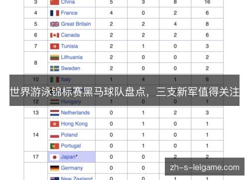 世界游泳锦标赛黑马球队盘点，三支新军值得关注